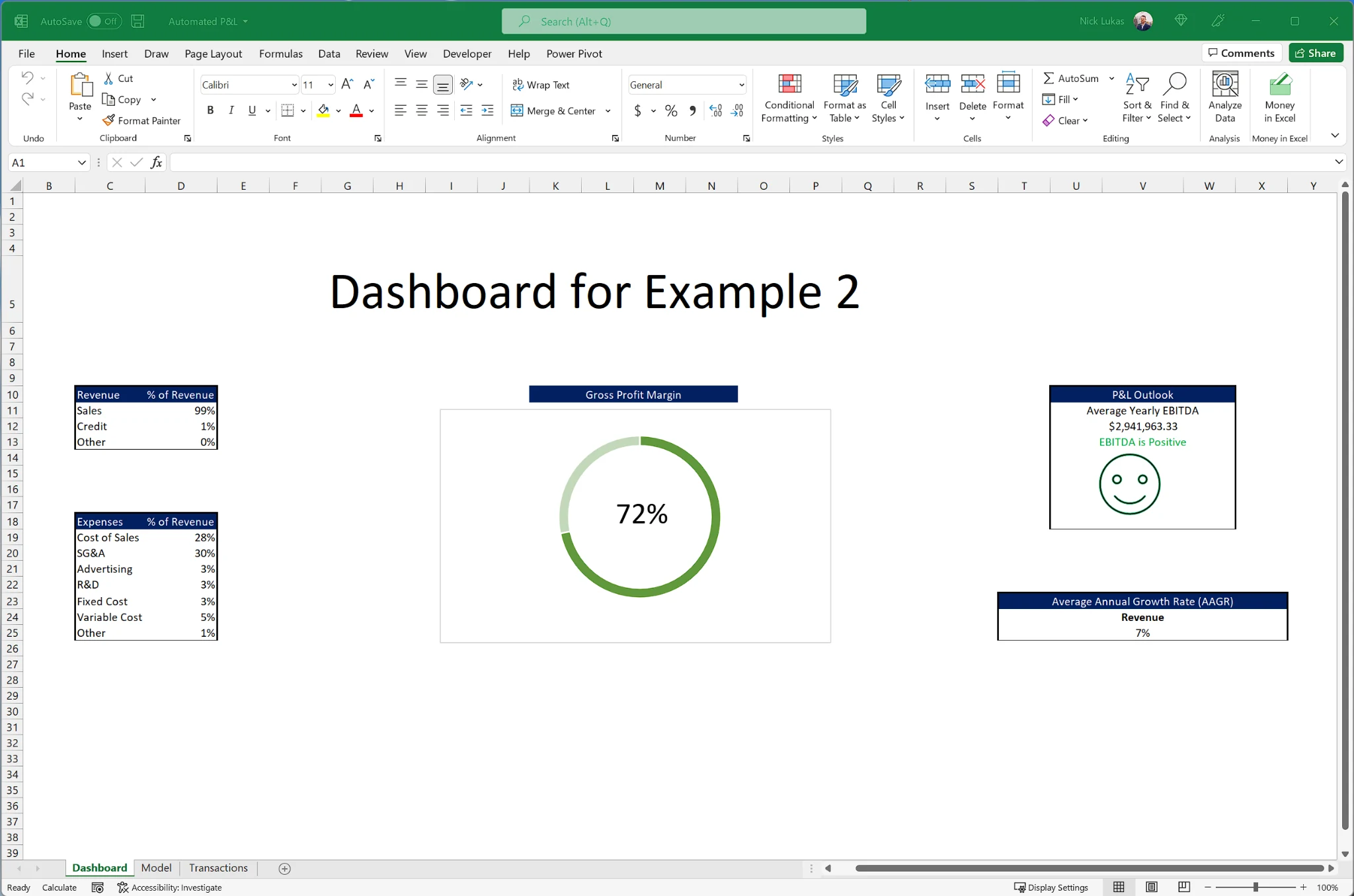 Automated P&L dashboard